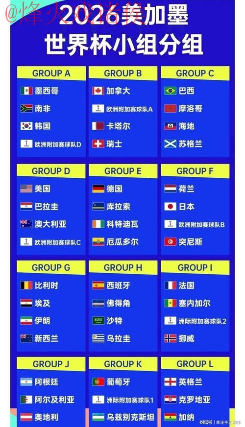 2026世界杯比分分析最佳 2026世界杯比分分析最佳