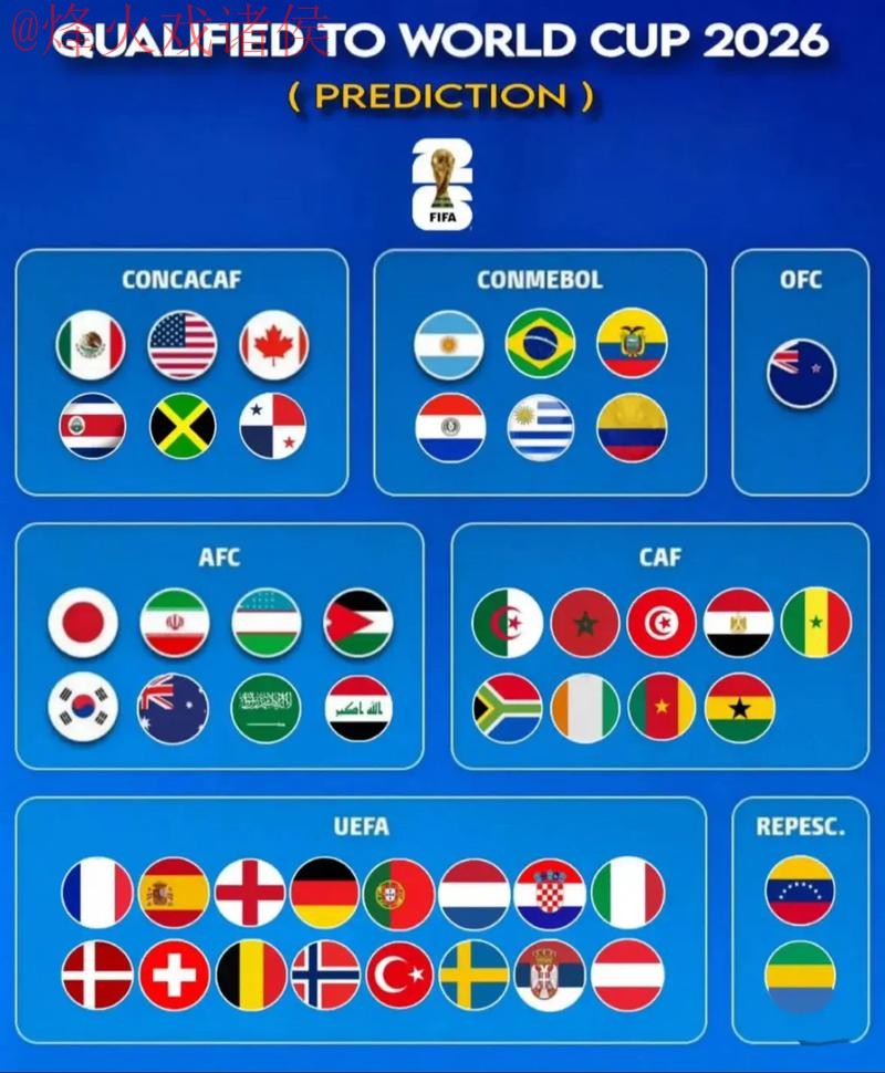2026世界杯预测苹果热门 2026世界杯预测苹果热门
