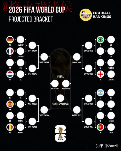 2026世界杯预测苹果热门 2026世界杯预测苹果热门