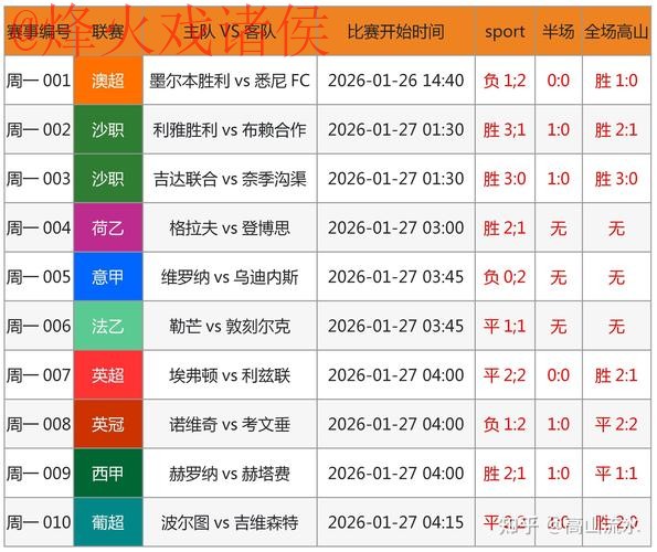世界杯预测注册全站